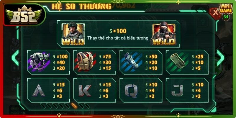 Sơ đồ biểu tượng và tính năng nổi bật trong game