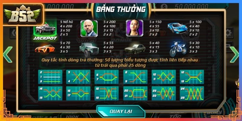 Luật chơi Fast Furious tại B52